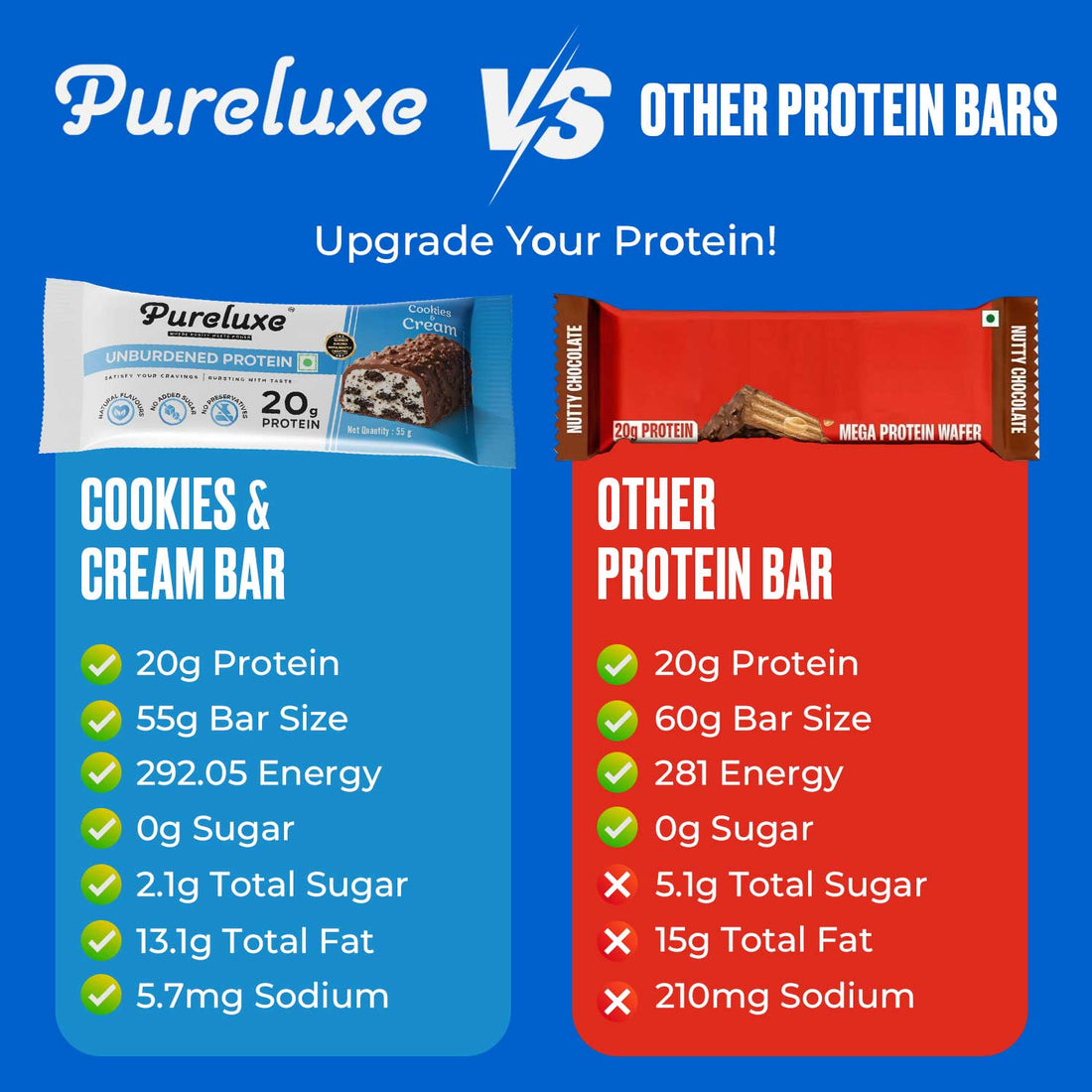 Cookies & Cream Protein Bar – Pack of 6